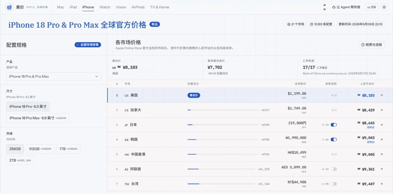 Apple 产品全球价格对比:同一台 iPhone,哪个地区
