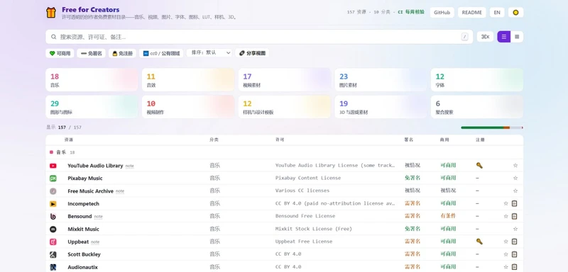 157 条可直接商用的免费素材:音乐、视频、字体、3D 一站