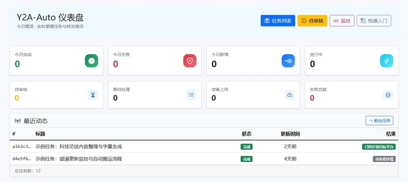 YouTube 视频自动搬运到 B 站和 A 站：Y2A-Auto 全流程自动化